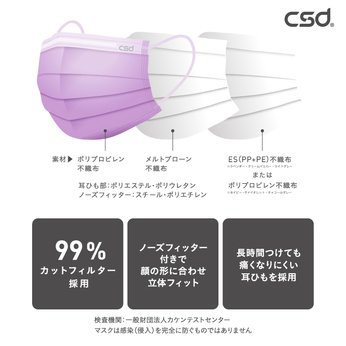 CSDマスク構造